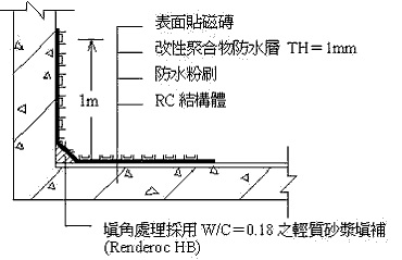 台南東區花台漏水, 台南東區花台防水, 台南東區花圃防水, 台南東區花臺整修防水, 台南東區頂樓防水，台南東區防水層施作，台南東區陽台外推防水工程，台南東區景觀水池防水，台南東區抓漏止漏工程，台南東區壁癌處理